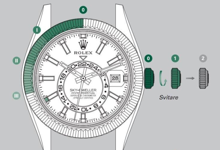 首个应用橡胶带的经典劳力士新款纵航者手表（图）